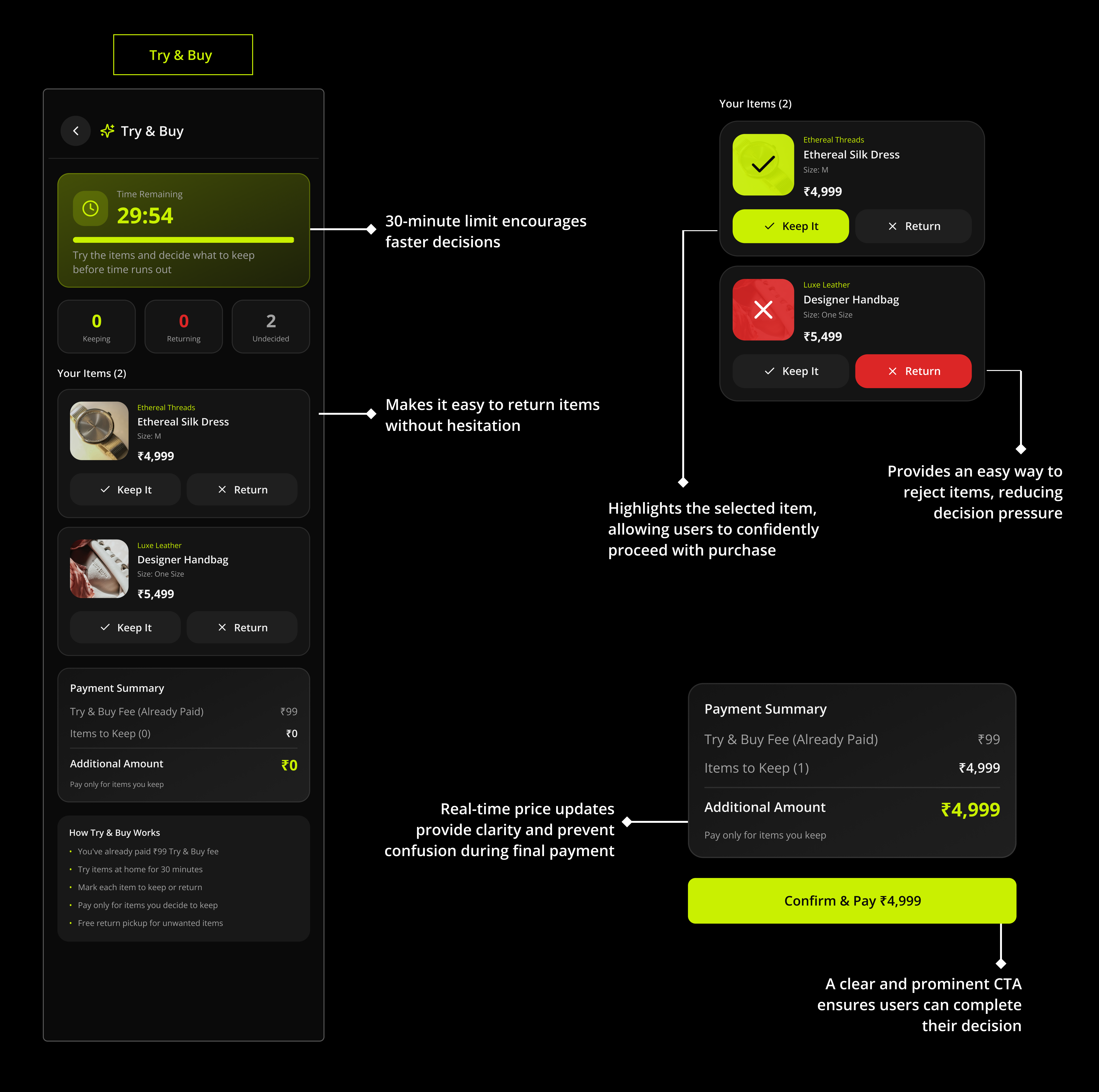 Try and Buy feature annotated breakdown showing 30-minute timer, keep/return controls, and payment summary